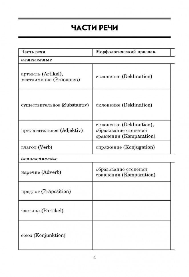 Немецкая грамматика в таблицах и схемах. Тимофеева Е. Каро