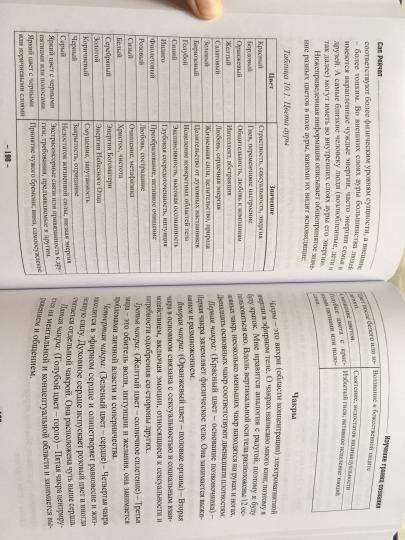 Изучение границ сознания