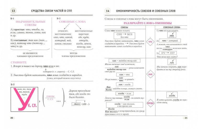 Русский язык. 9ème classe. Опорные конспекты