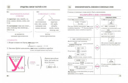 Русский язык. 9ème classe. Опорные конспекты