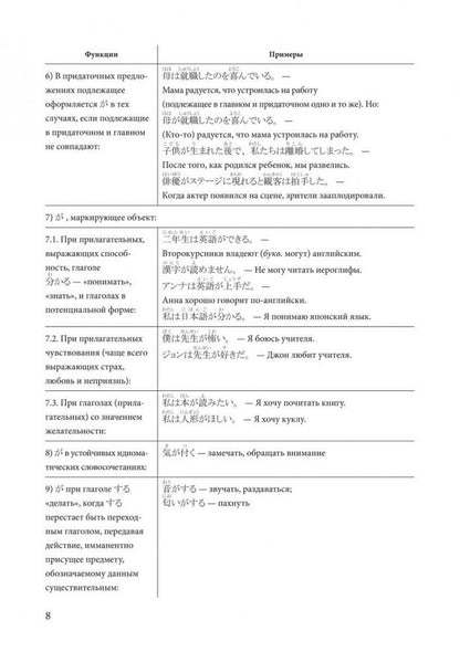 Каро.ЯпЯз.Японский язык.Грамматика в таблицах