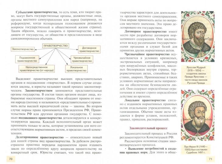 Oui. Основы правовой культуры. Учебник. 10 classes. Базовый и углубленный уровень. 2 heures. 1 chose