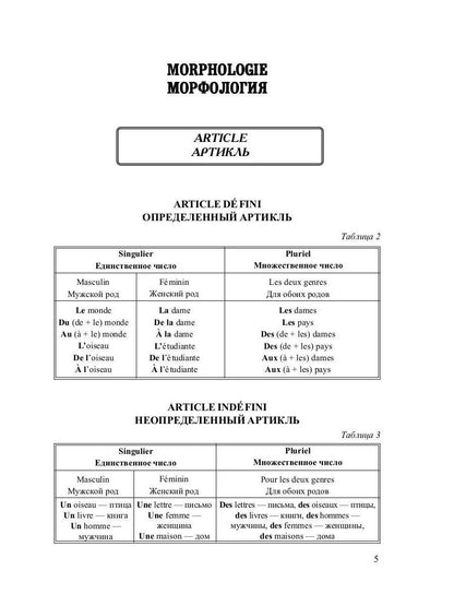 La grammaire française est écrite dans les tableaux avec les explications et les tests