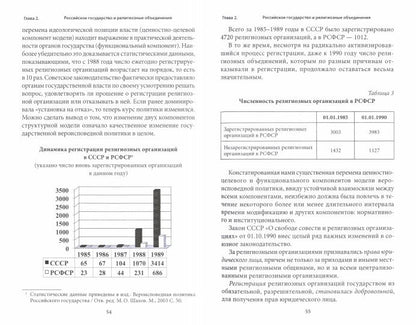 Правовые основы деятельности религиозных объединений в РФ. 3-е изд., перераб. и доп