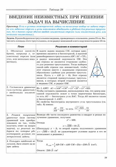 Геометрия 7-11кл Опред., св-ва, метод. реш. задач