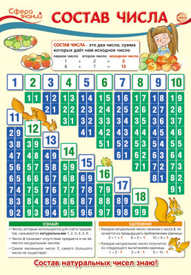 ПО-13368 Plaque A3. Математика в начальной школе. Состав числа