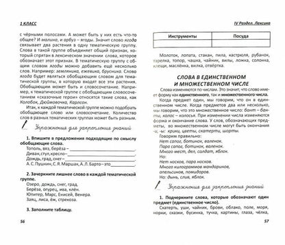 Русский язык для начальной школы 1-4 класс. Все правила и упражнения/Смирнова Ю.В.