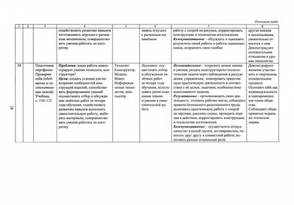 ФГОС Технология. 4ème classe. Programmez le programme et les cartes technologiques à l'aide de l'appareil E. A. Лутцевой, Т. P. Зуевой. УМК "Школа России". 151 pièces. (Формат А4) Лободина Н. В