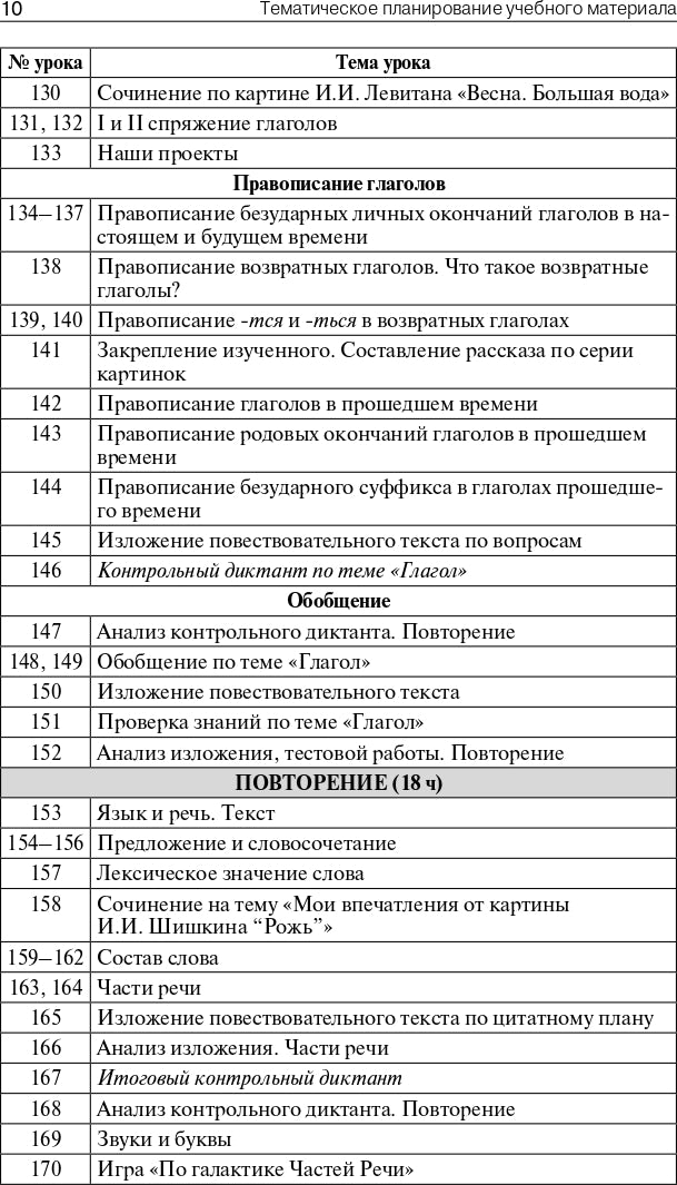 ПШУ 4кл. Русский язык к УМК Канакиной (Школа России) (Изд-во ВАКО)