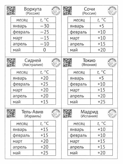 Кац. Alors. Graphiques et tableaux. Обучающий квест.