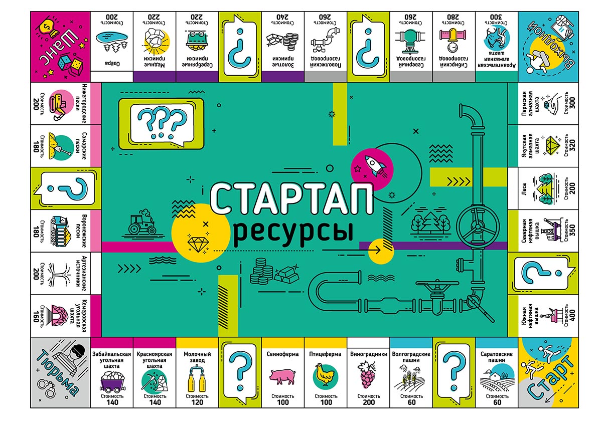 Le jeu économique économique "Стартап" Ressources