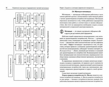 Управление структурным подразделением торговой организации: учеб. je peux
