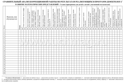 Журнал учёта работы учителя-дефектолога. (Формат А4, блок - бумага писчая, пл. 60; обложка - бумага офсетная, пл. 160) 112 стр.