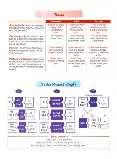 Стикербук English. Tenses
