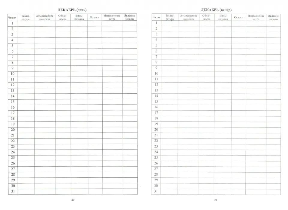 Дневник наблюдений за погодой. (Формат А4, бл. офсетная пл.65, обложка бумага офсет пл. 160) 64 стр.