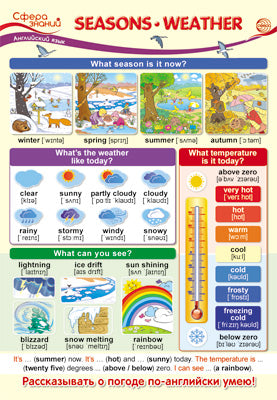 ПО-13591 Plaque A3. Английский язык в начальной школе. Saisons. Météo. (Времена года. Погода.)