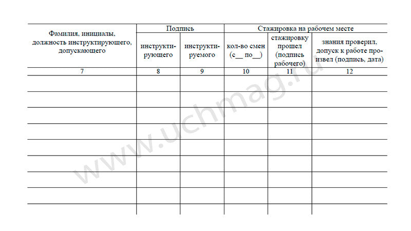 Журнал регистрации инструктажа на рабочем месте. (Формат А4, обложка - офсет 120, цветная, блок - бумага газетная 45, скрепка) 32 стр