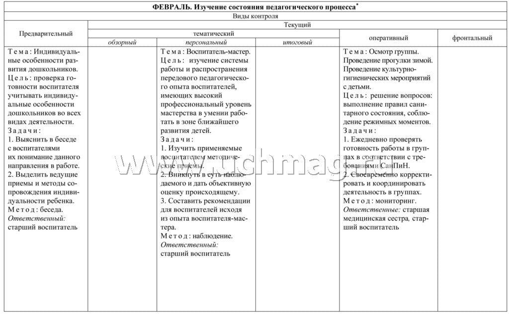 Журнал контроля за выполнением годового плана ДОО. (Формат А4, блок писчая пл 60, обложка офсетная пл 160) 24 стр.