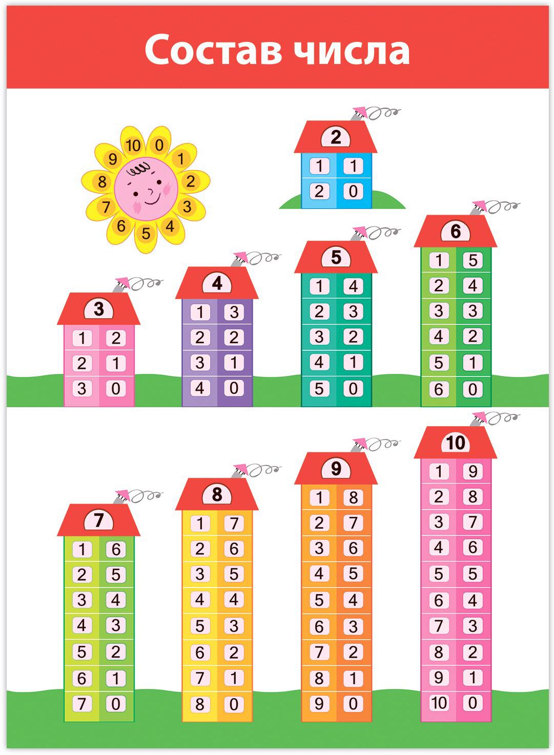 4022 Комплект плакатов. Математика